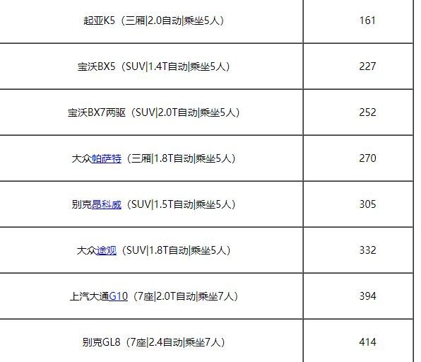 神州租车与比亚迪战略签约
