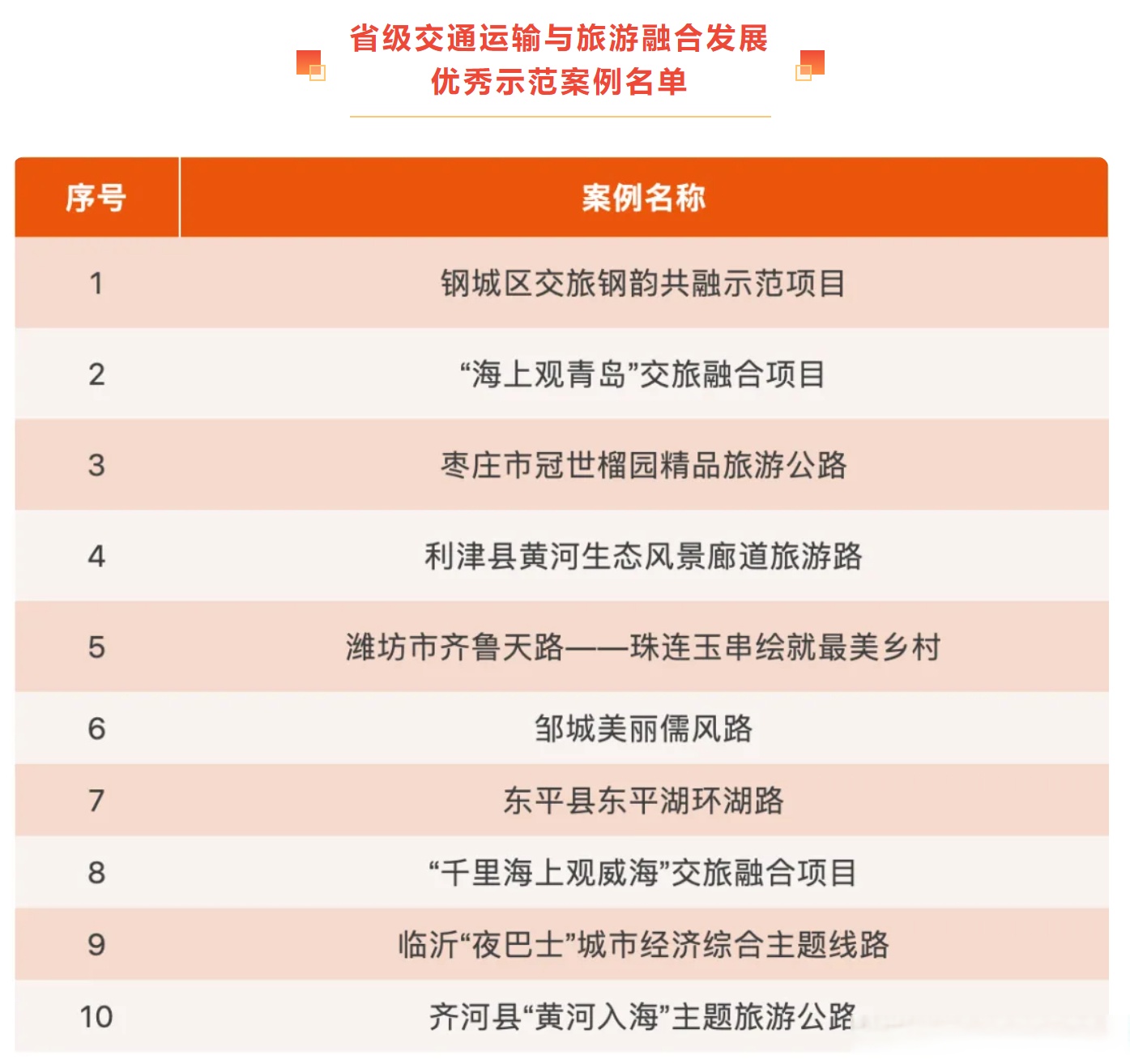 事关交能融合发展,交通运输部这样安排推进