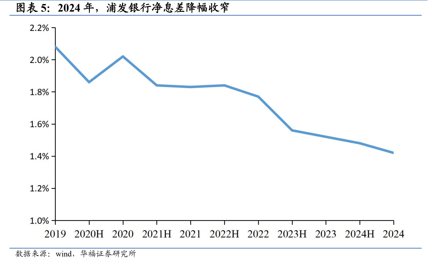 存贷双降激活市场：房贷月供减负 息差压力有所缓解