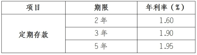 多家银行年内首次下调存款利率 部分一年期定存利率跌破“1%大关”