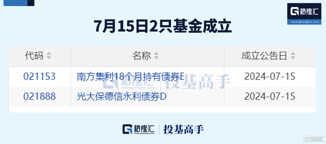 陇神戎发上半年归母净利同比增长27.48%