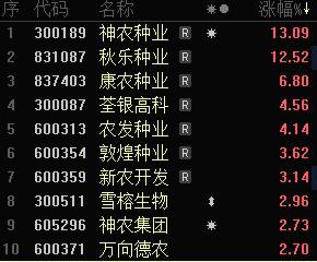 神农种业：孙公司金鲳鱼“逆季”热销 创新发展模式