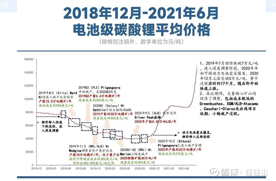 直击天齐锂业股东大会：锂盐价格处于磨底期 继续关注优质锂矿资源