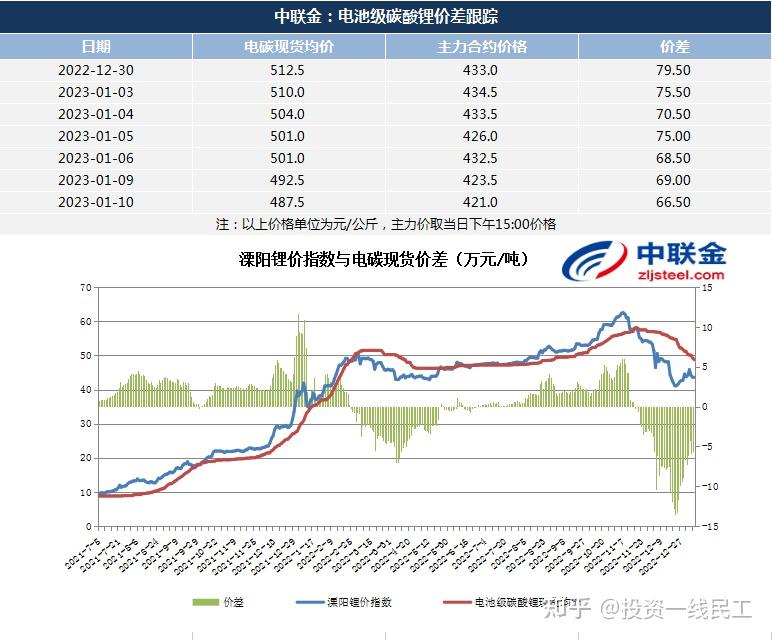 直击天齐锂业股东大会:锂盐价格处于磨底期 继续关注优质锂矿资源