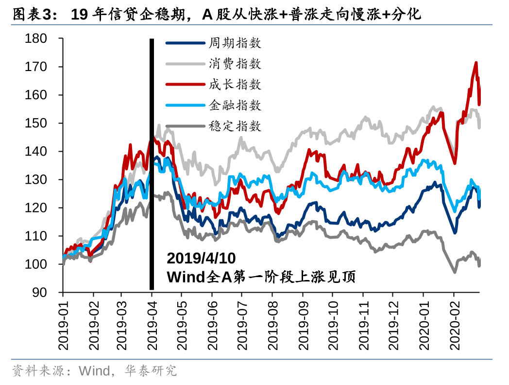 中国资产向上重估成共识 配置A股显信心