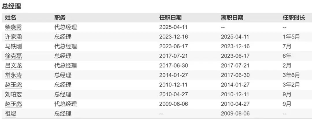公募人事变动频现 年内已超50家