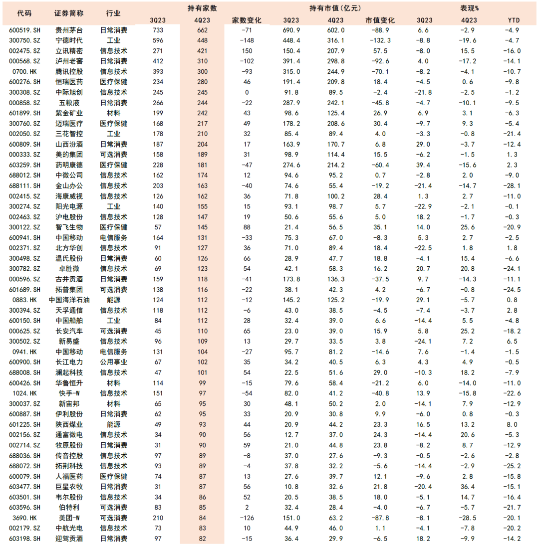 公募人事变动频现 年内已超50家