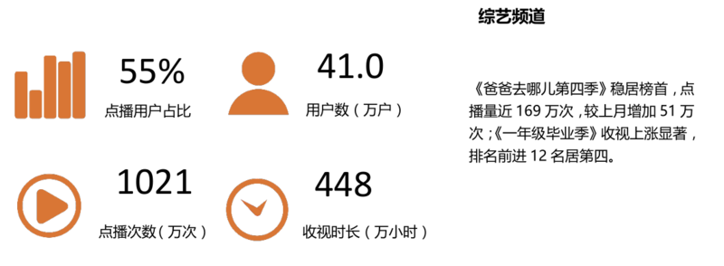 爱奇艺:一季度总收入71.9亿元 总收入和运营利润实现环比双增长
