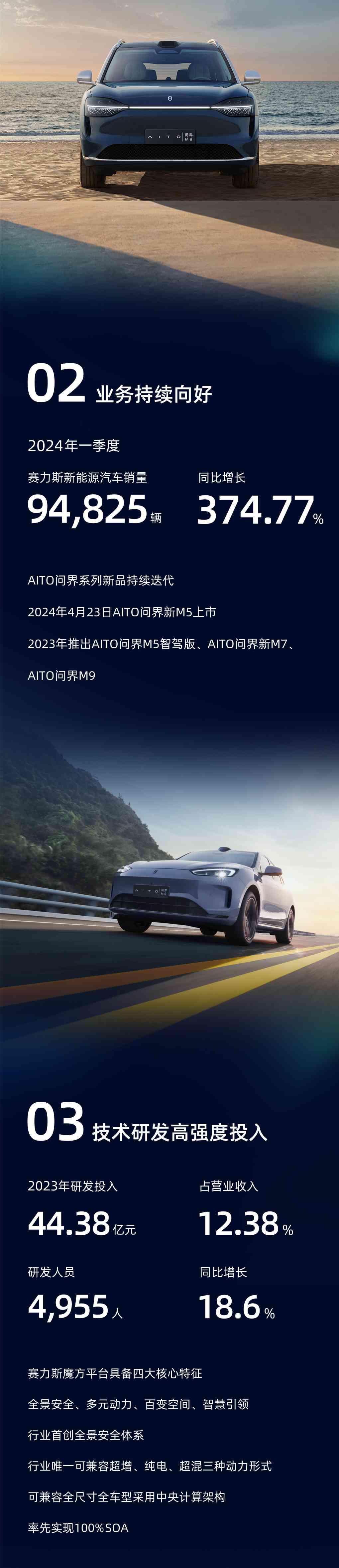 向“新”力十足 北京上市公司2024年“成绩单”发布