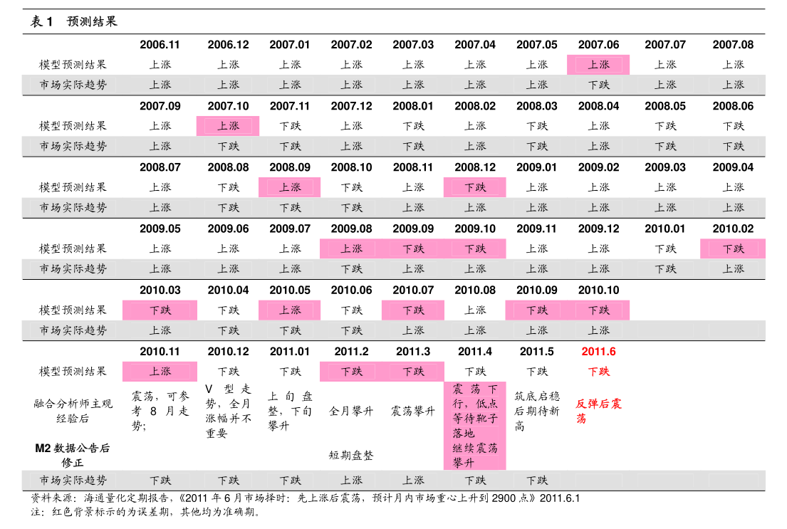 业内首批 嘉实中证诚通国企数字经济ETF(159389)5月23日成立