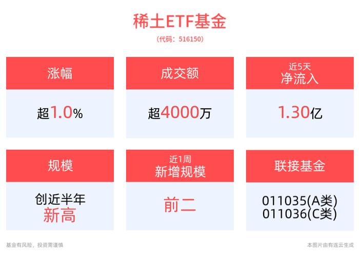 新华社权威快报丨超14万亿元！上半年全国财政支出持续增长