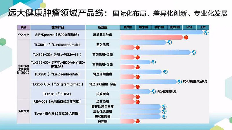 远大医药：全球创新眼科药物GPN01768获澳门药监局批准上市