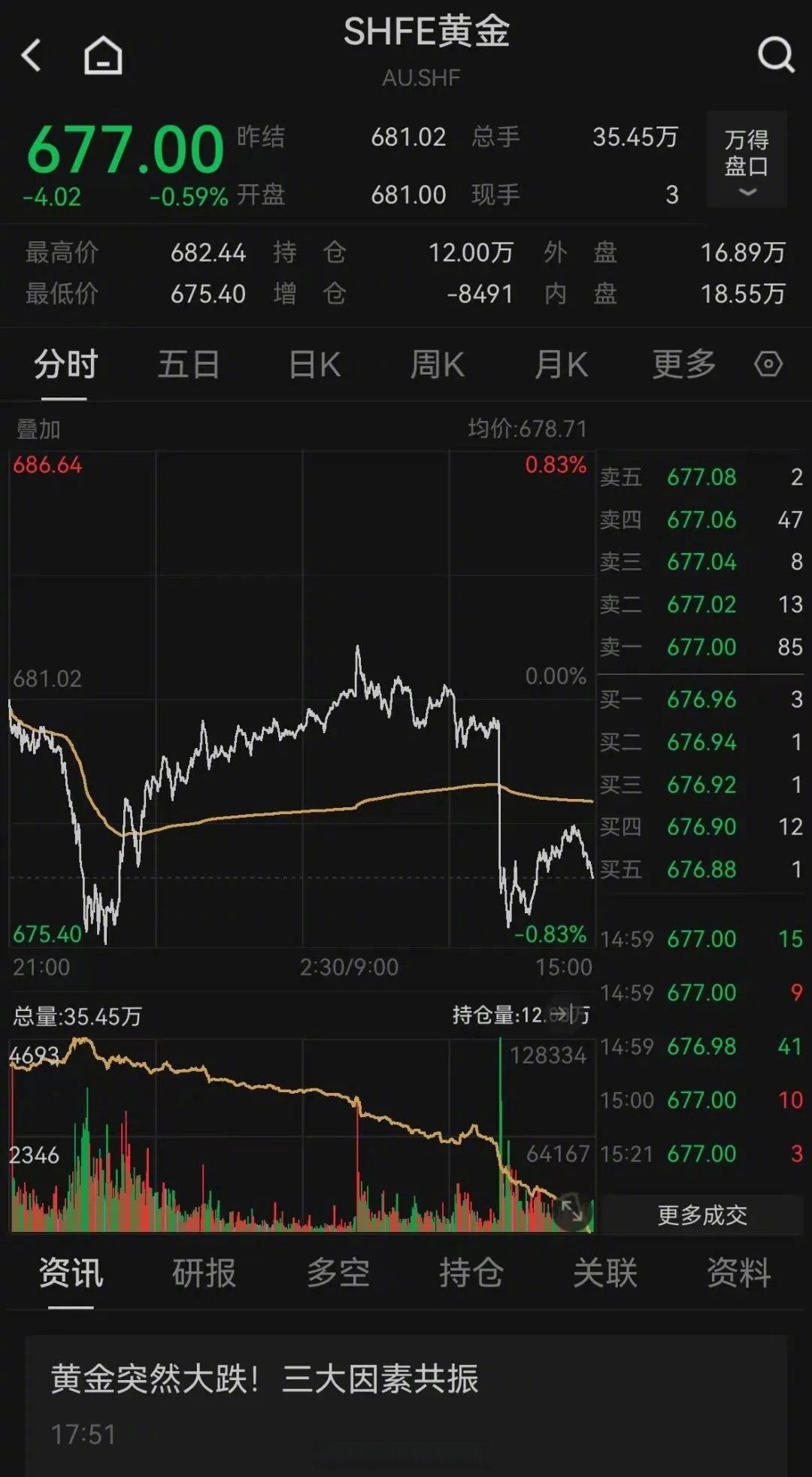 国际金价重回3300美元上方,全球大宗商品后市如何看?