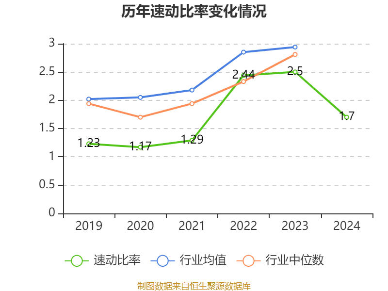多元资产平衡派 国金安瑞平衡基金正在募集中
