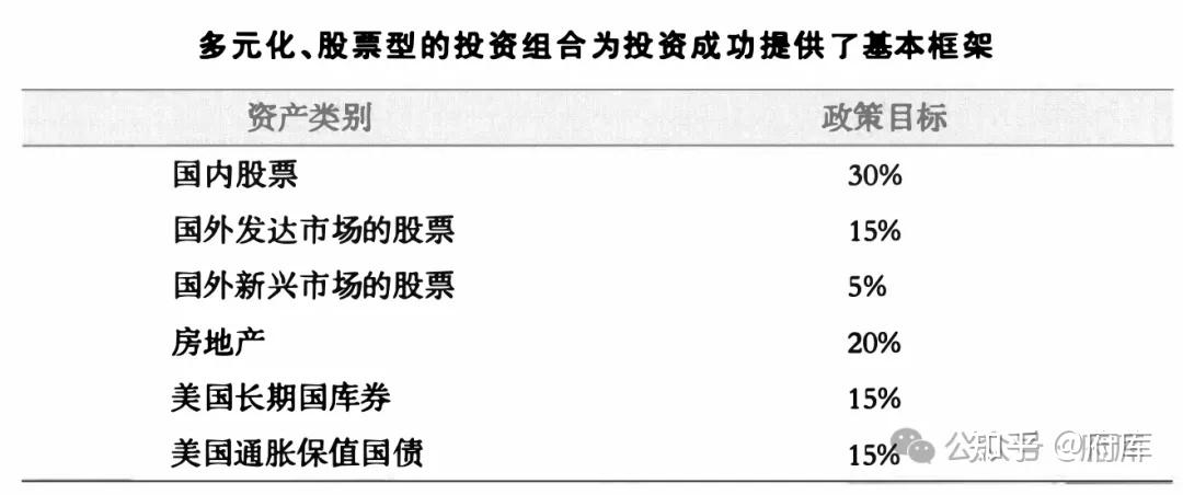多元资产平衡派 国金安瑞平衡基金正在募集中