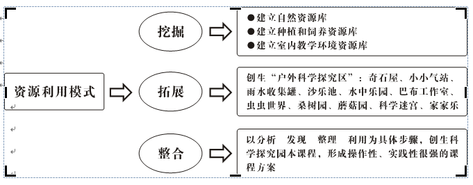 阳光诺和重大资产重组：整合资源构建产业链协同新优势