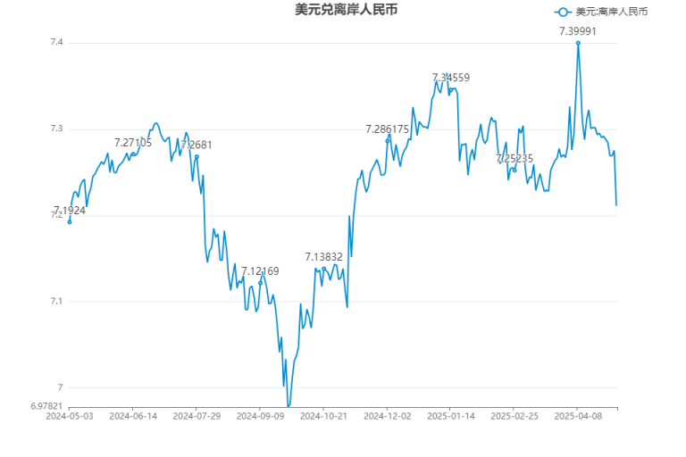 人民币汇率偏强表现提振资产吸引力
