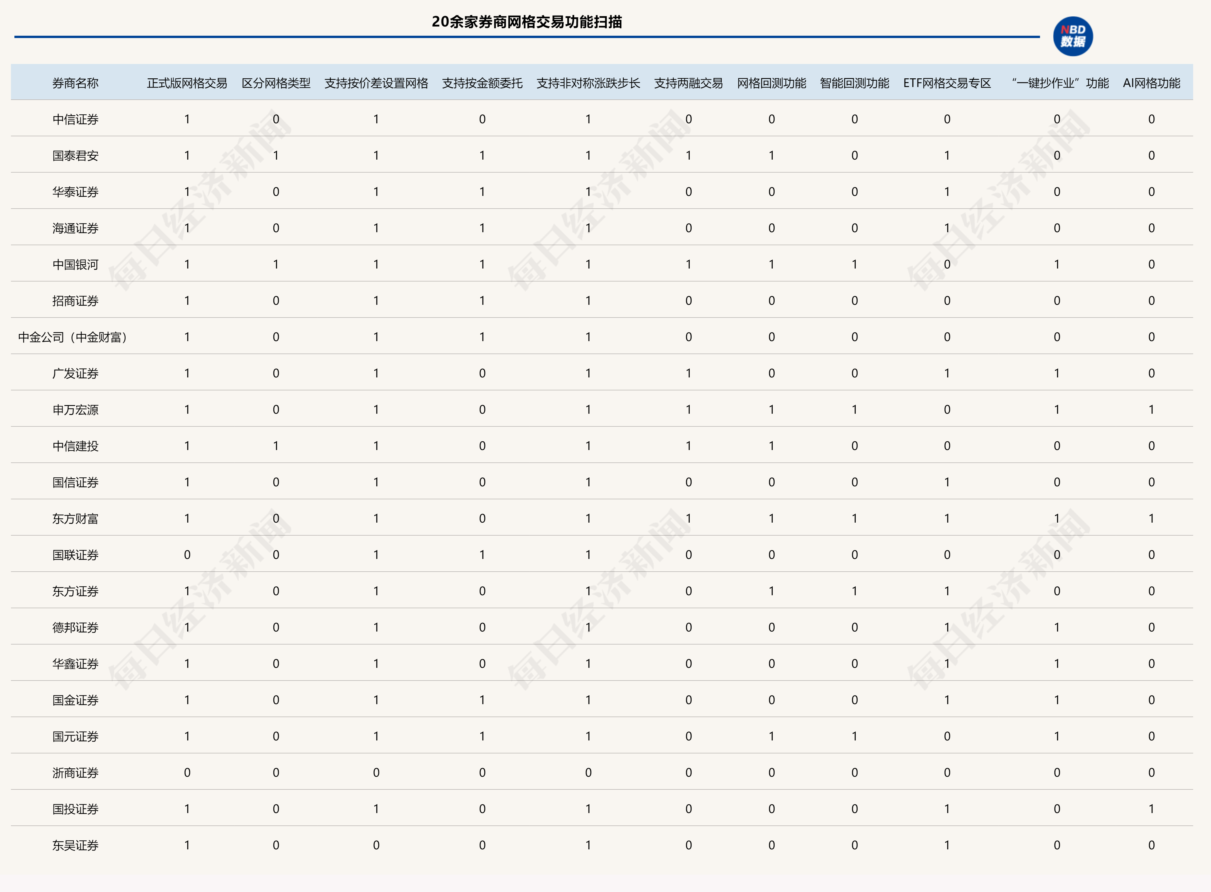 券商全链条赋能“科技—产业—金融”循环