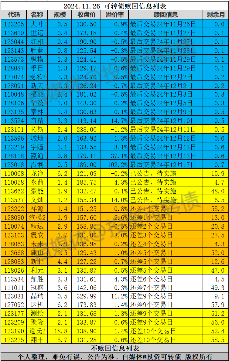 正股股价上行 银行可转债强赎再现