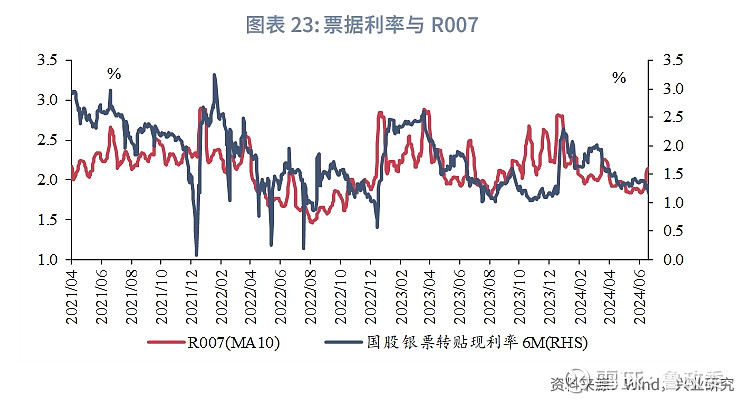 近六成万能险最新结算利率不足3% 专家预计结算利率或继续下行