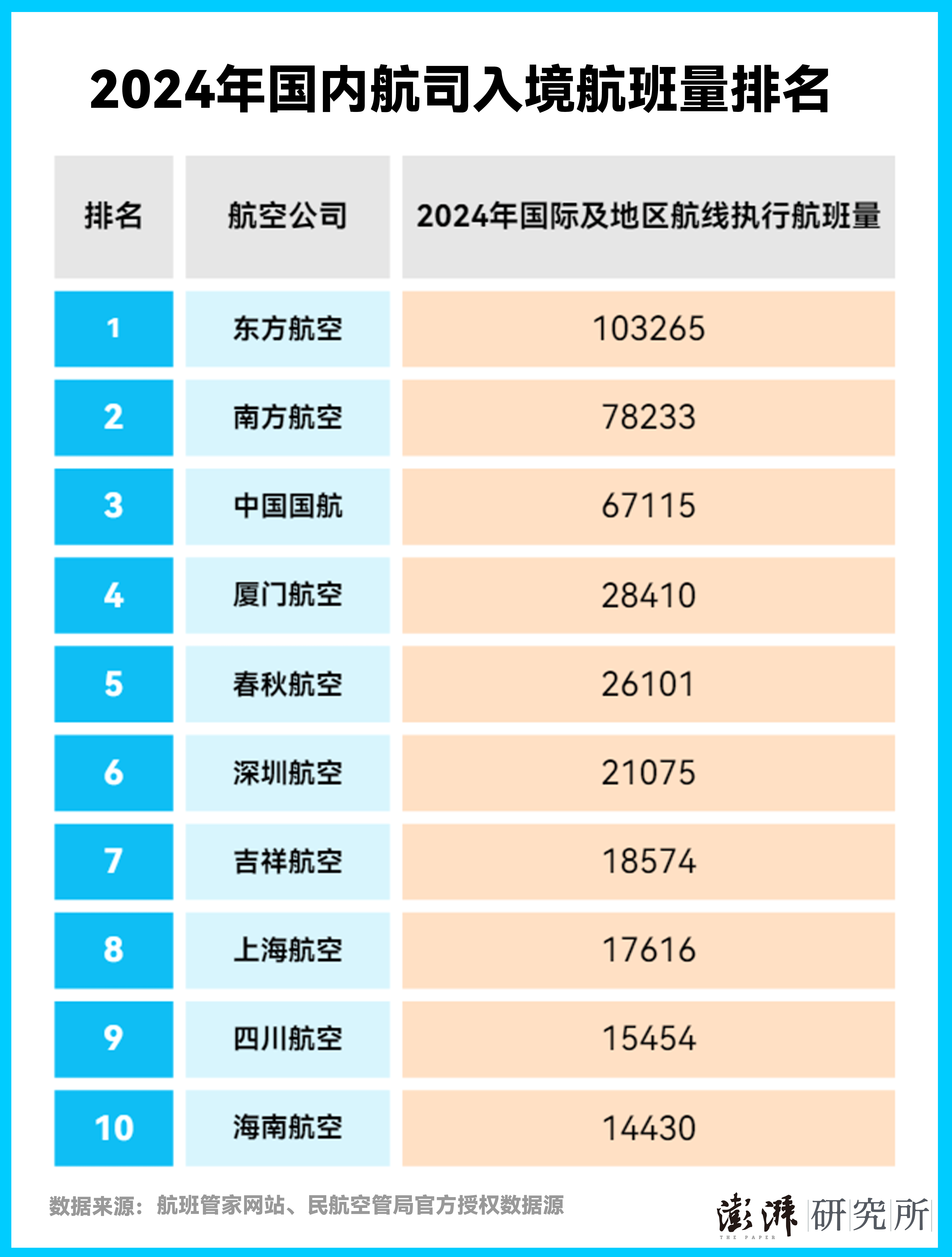 端午假期全国口岸预计日均215万人次出入境