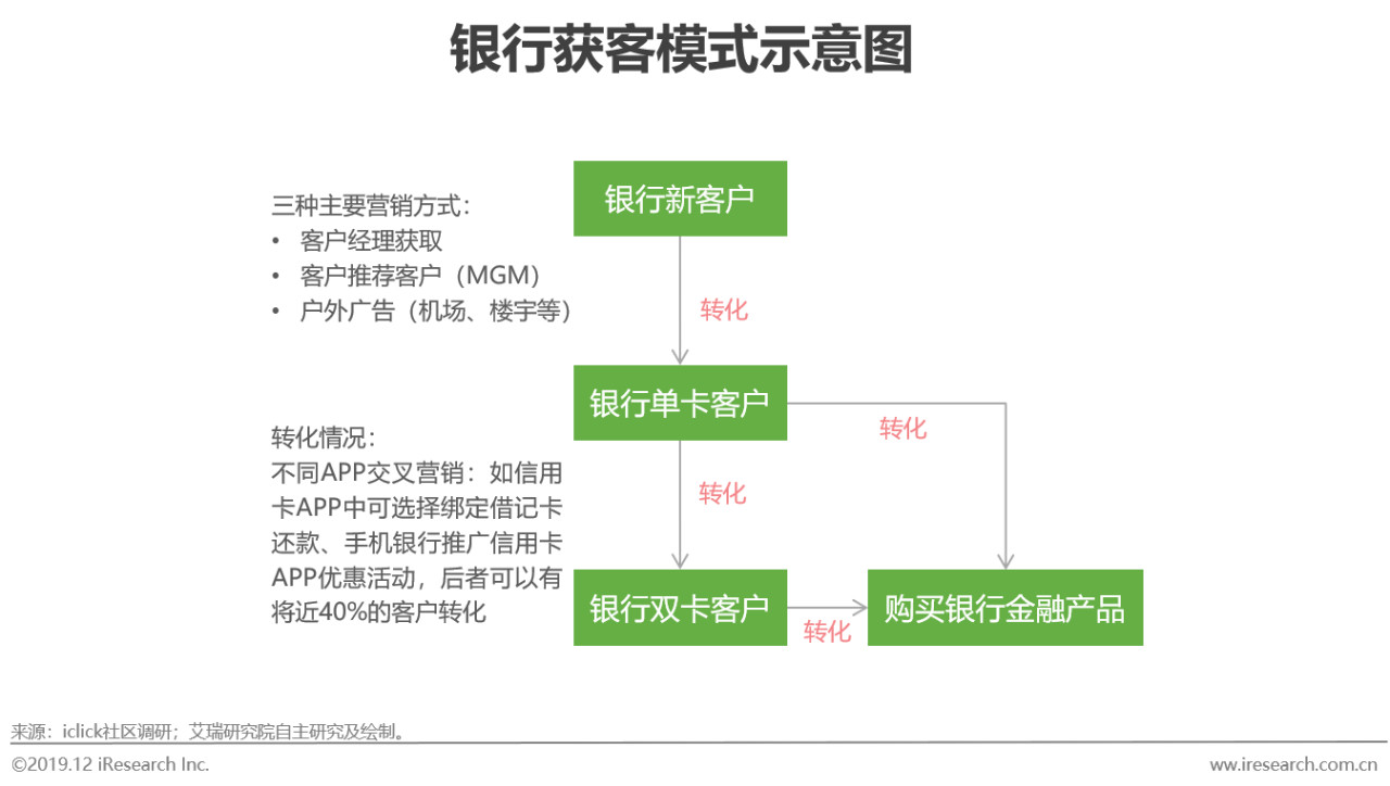 国内首家直销银行迎整合 新市场环境下直销银行路在何方?