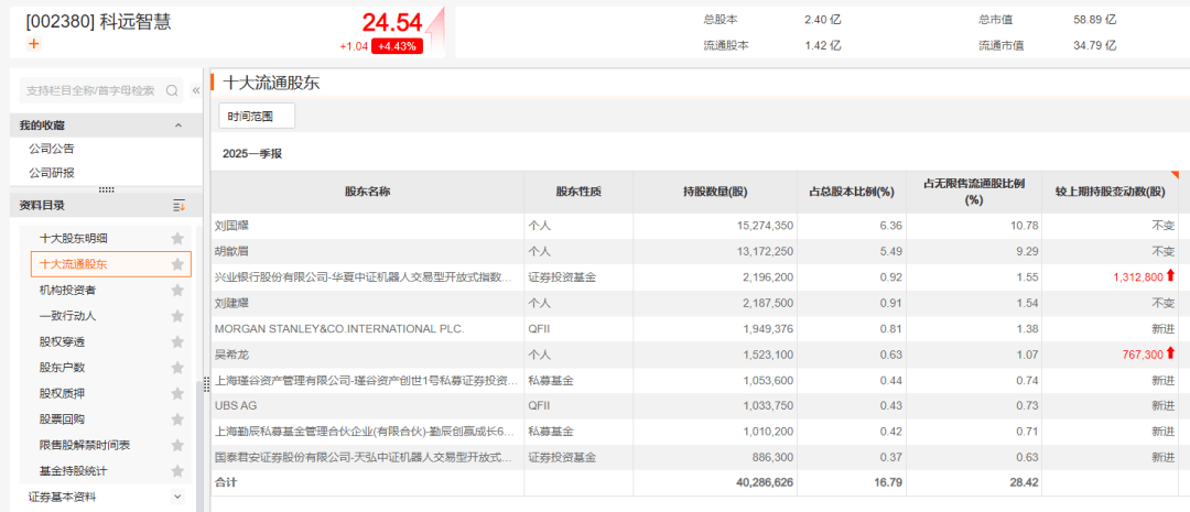 拓宽收益来源 一线私募投资策略积极求变