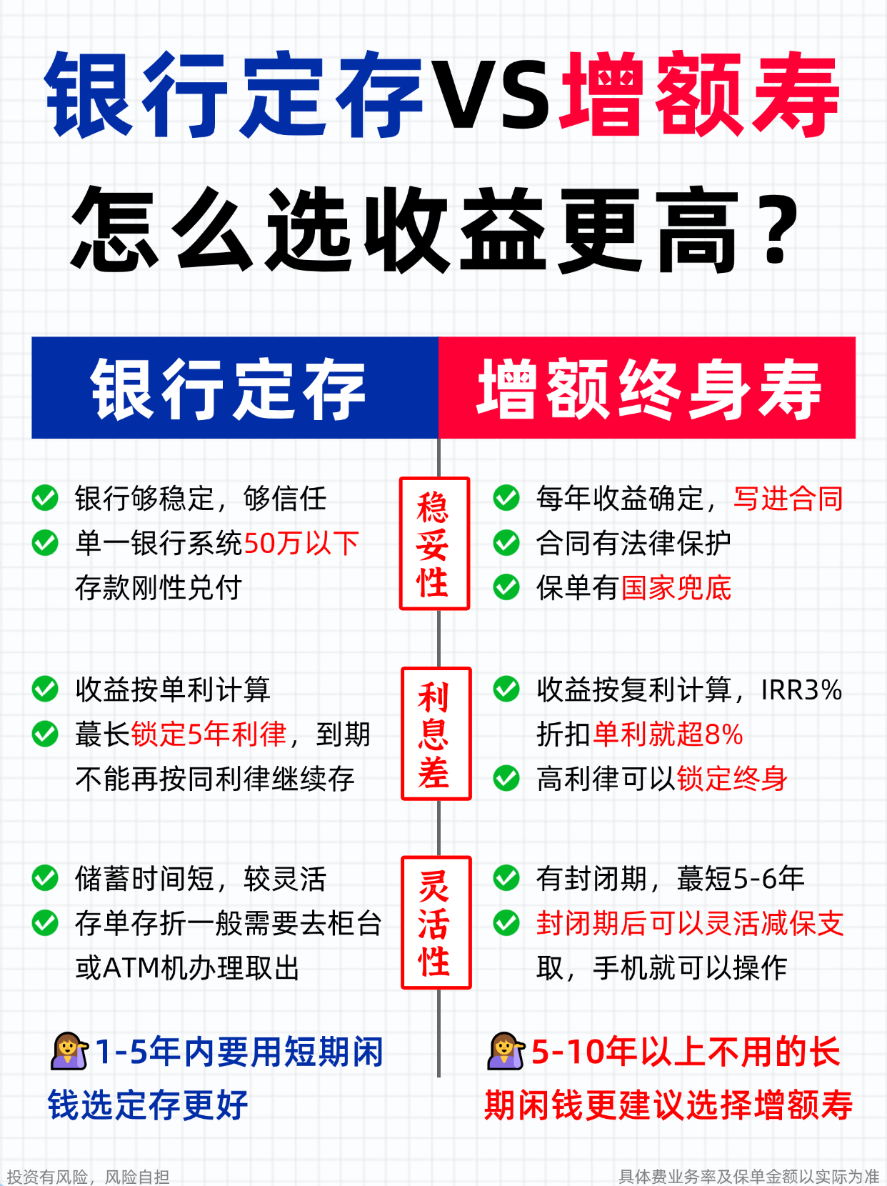 存款降息幅度大跟进快 折射银行息差压力大