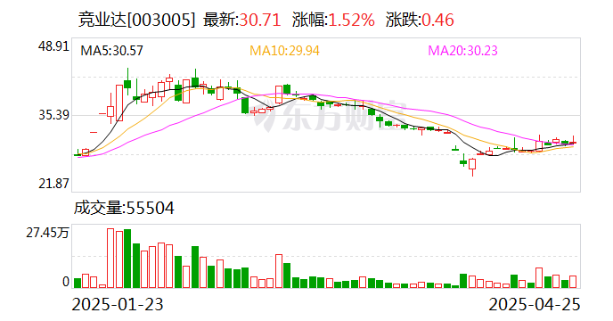 唐源电气：定增预案获股东会通过 加快轨交智能机器人和AI大模型等项目发展