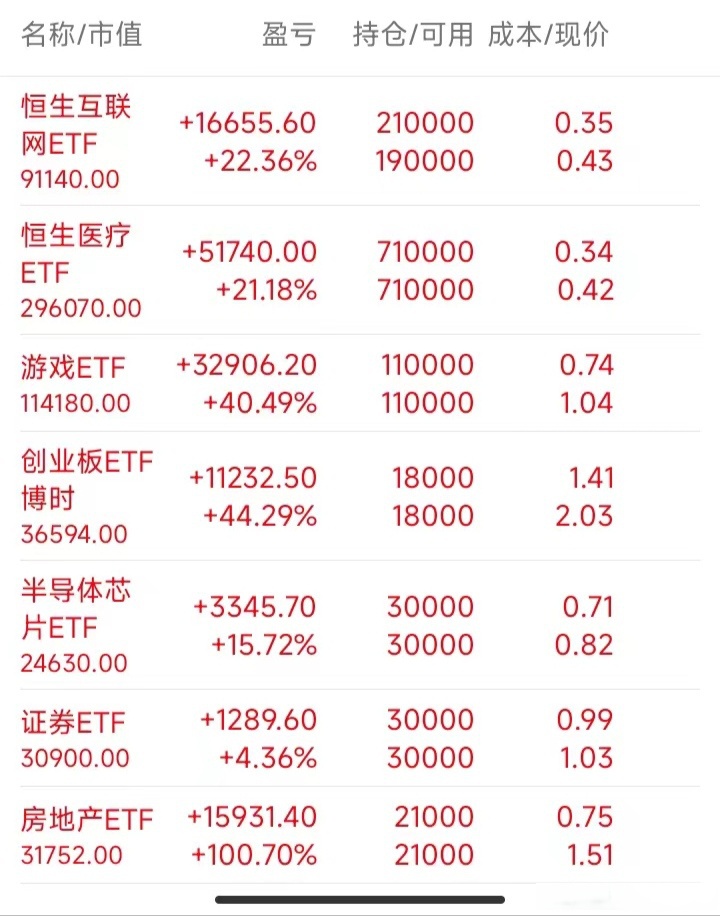 6只科创板股获融资净买入额超3000万元