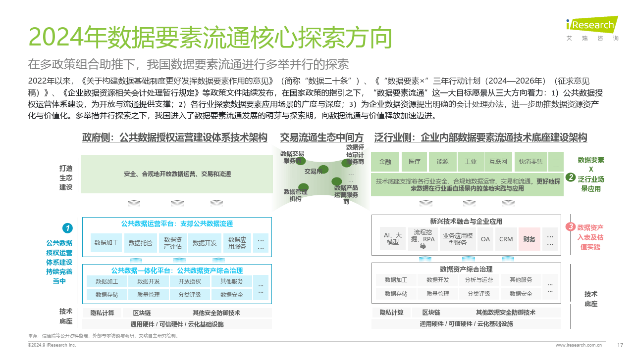 “数据要素×”行动取得积极进展