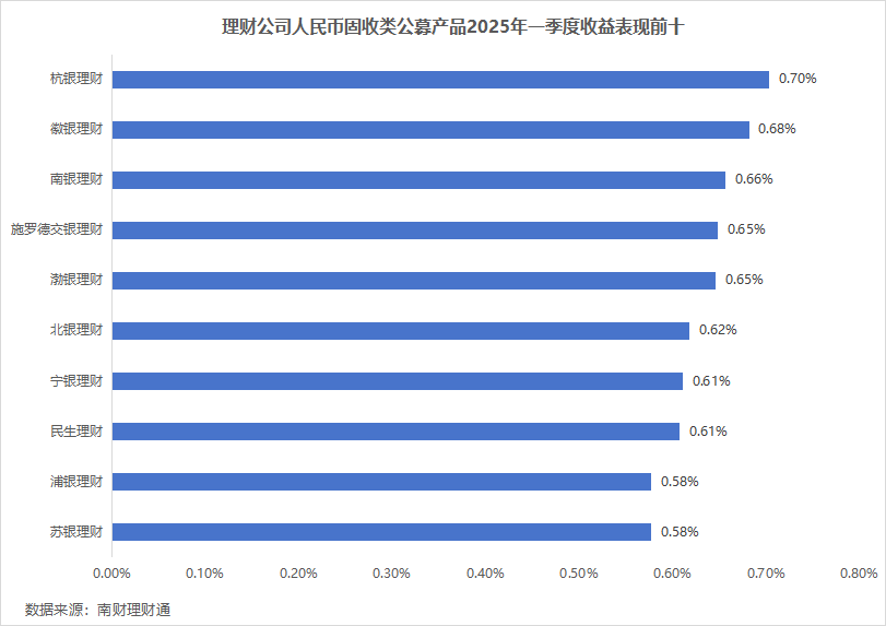 年内超1200只组合类保险资管产品最新收益率为正