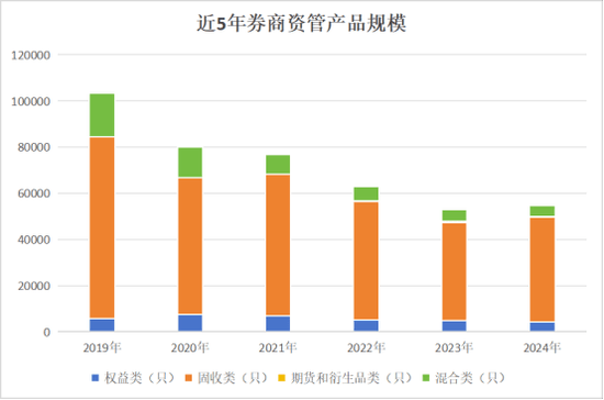 年内超1200只组合类保险资管产品最新收益率为正