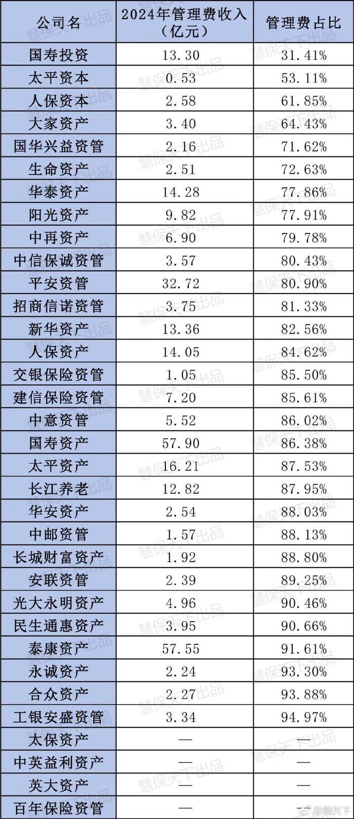 年内超1200只组合类保险资管产品最新收益率为正