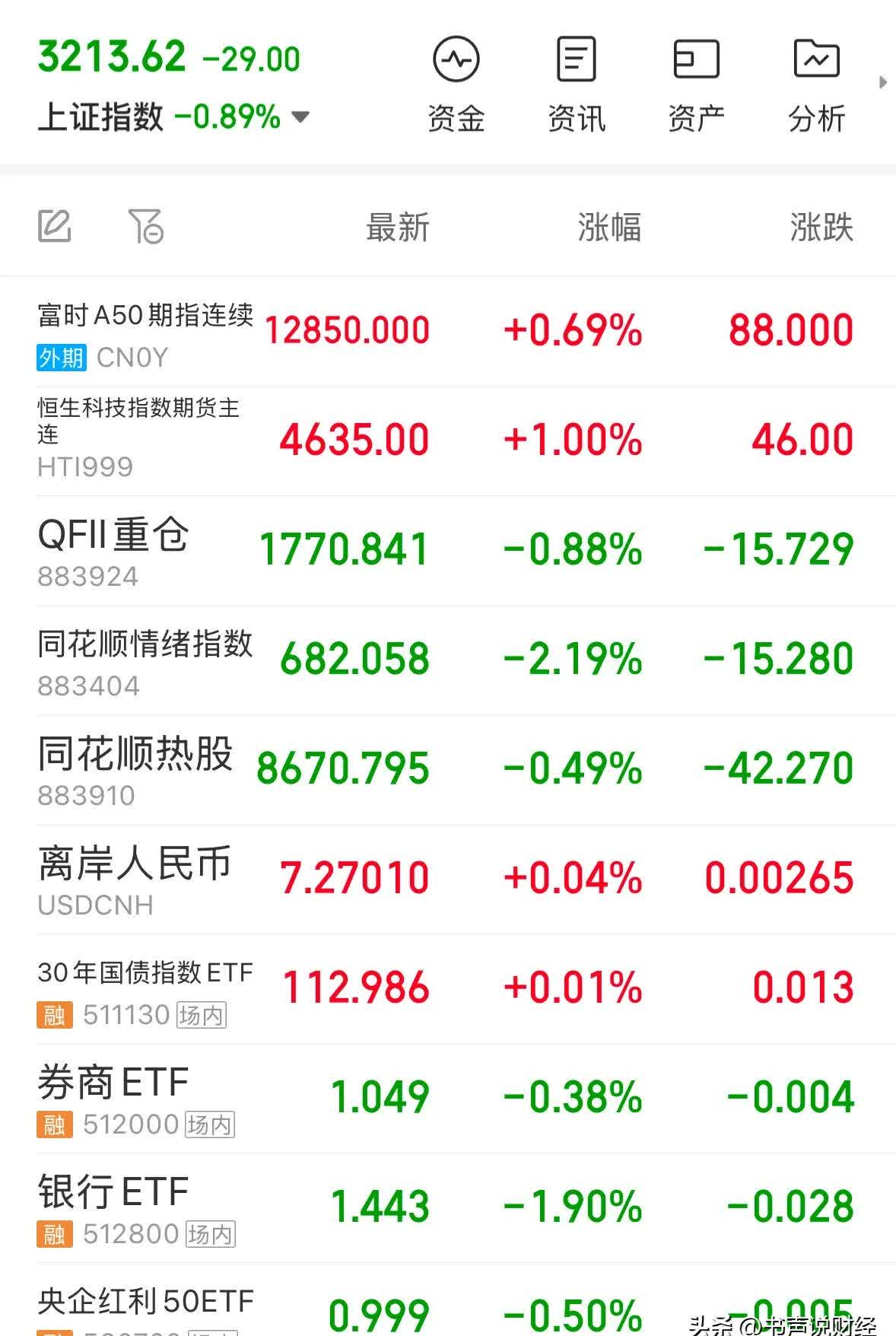 主力资金丨数字货币龙头尾盘获抢筹，净买入超2亿元