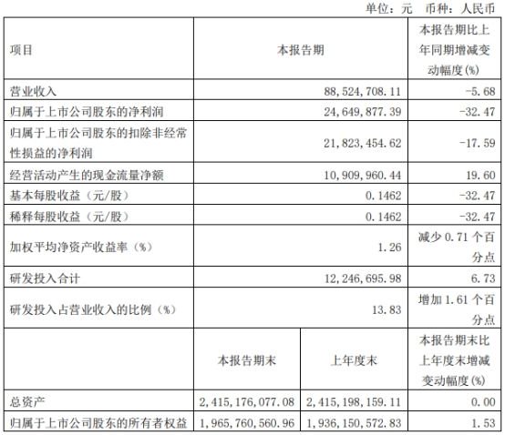 燕东微定增申请获上交所审核通过 拟募资40亿元用于12英寸集成电路生产线项目