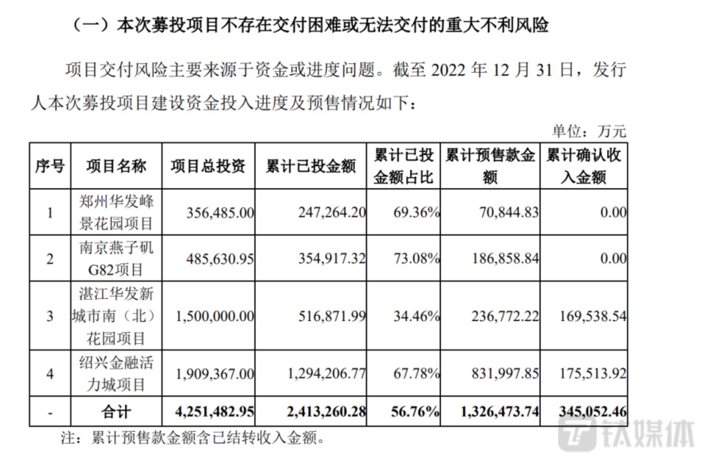 燕东微定增申请获上交所审核通过 拟募资40亿元用于12英寸集成电路生产线项目