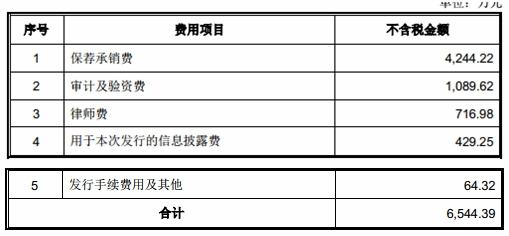 燕东微定增申请获上交所审核通过 拟募资40亿元用于12英寸集成电路生产线项目