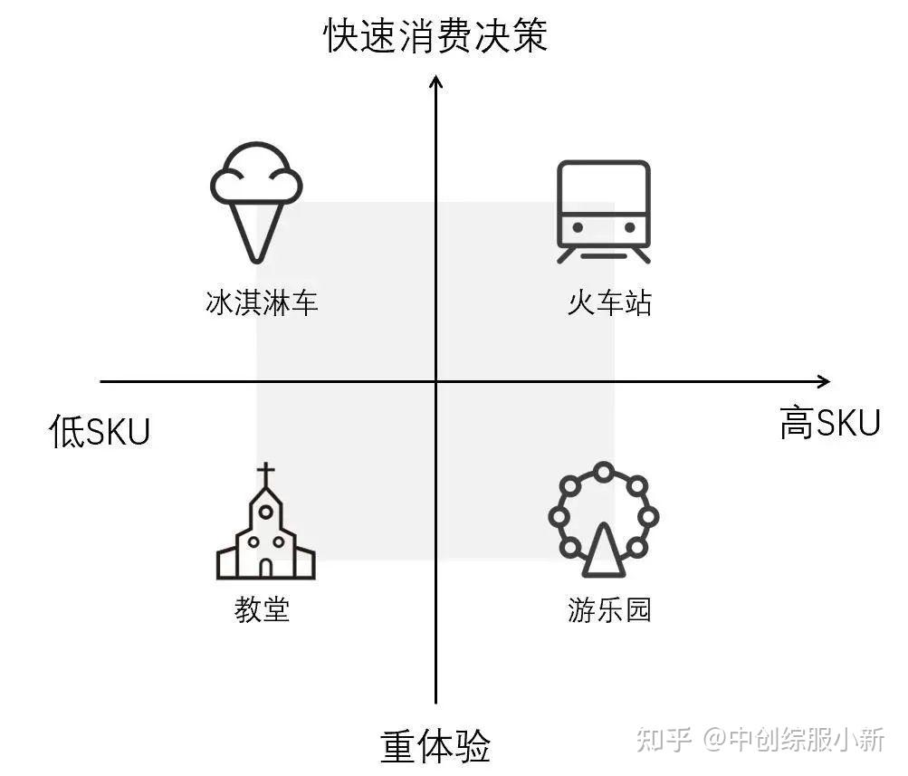 打破传统框架 私募玩转新消费风口