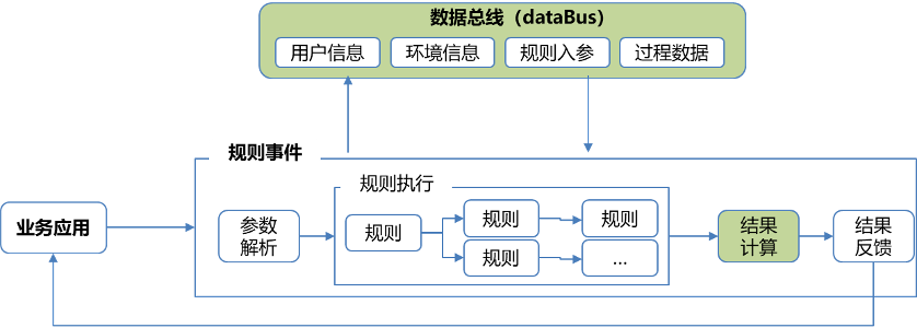 上期所就业务规则国际化草案公开征求意见
