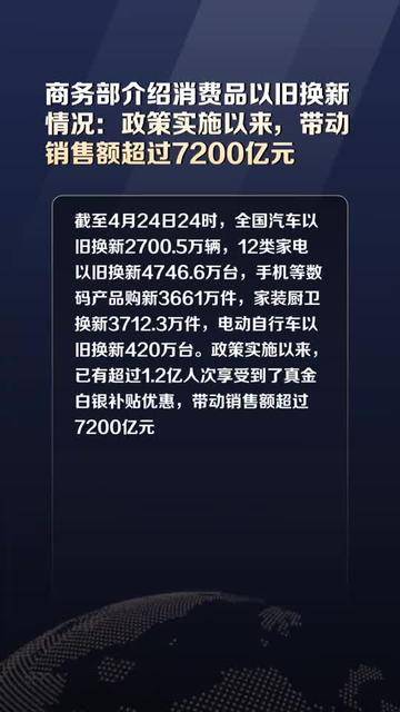 今年以来消费品以旧换新销售额突破1万亿元