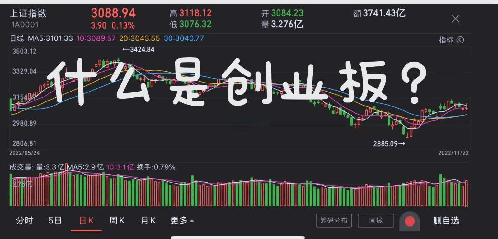 创业板指发布15周年：长“大”了，变“新”了