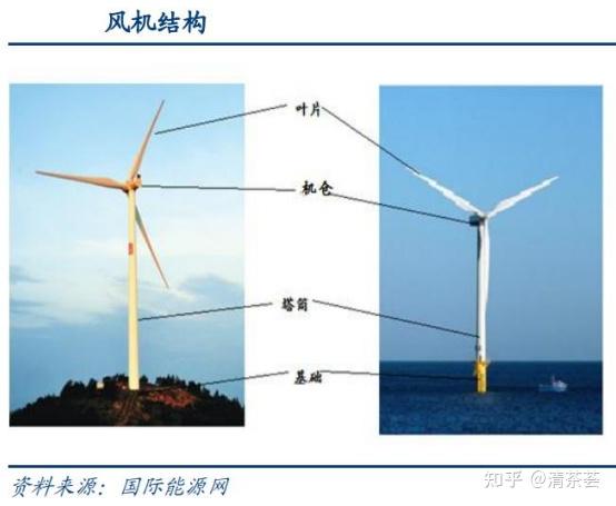 ​5月份公募机构调研侧重硬科技与全球化