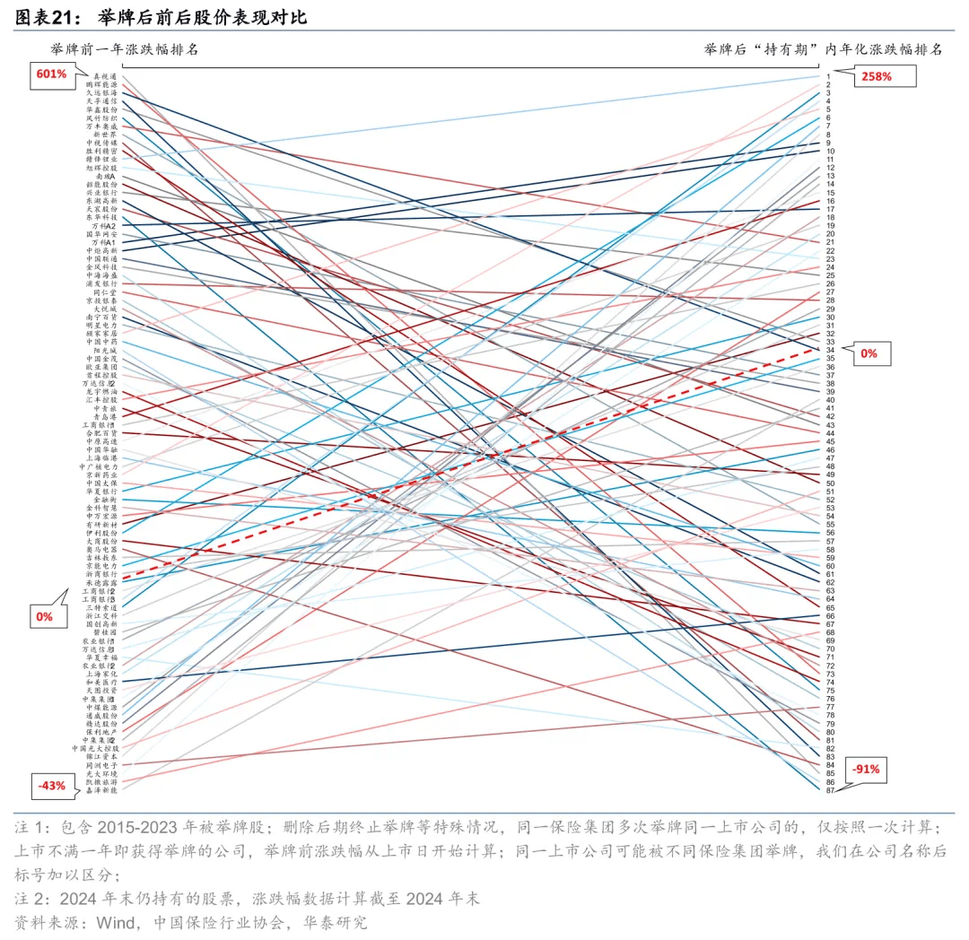 险资第三轮举牌潮进行时：追捧高股息资产 扫货银行股