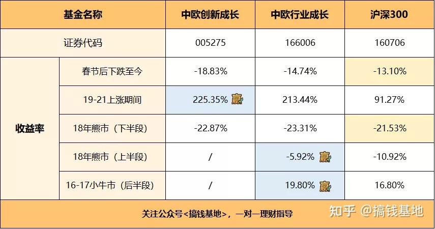 中欧基金自购1000万元并持有不低于三年 中欧大盘智选正在发行