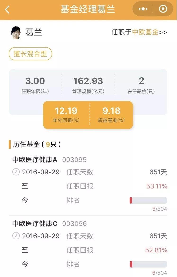 中欧基金自购1000万元并持有不低于三年 中欧大盘智选正在发行
