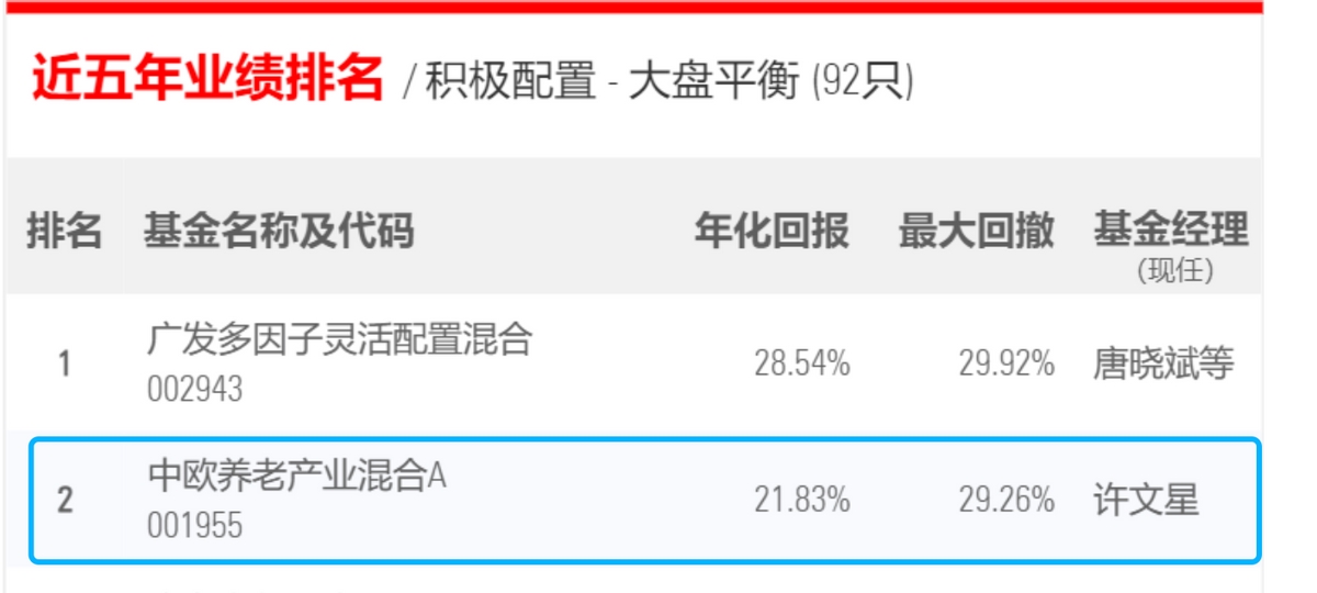 中欧基金自购1000万元并持有不低于三年 中欧大盘智选正在发行