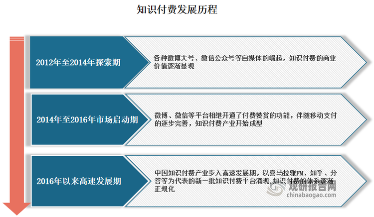 国联民生证券葛小波、陈方亮：规范发展多元化投资工具 建立公平和健康的资本市场