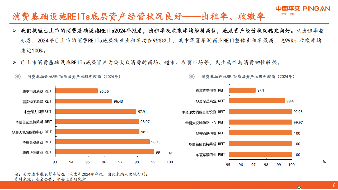 年内首单消费基础设施REITs获批