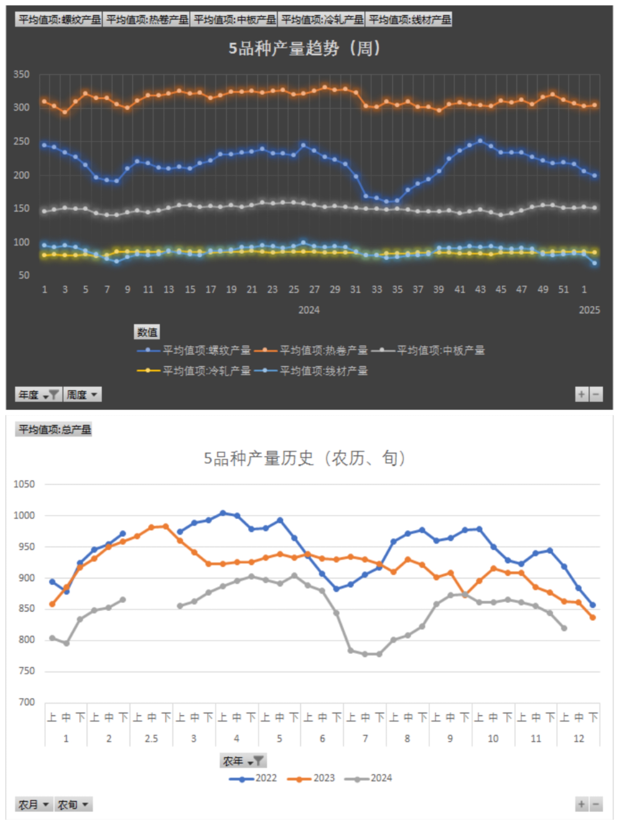 需求总量持续扩张 前4月全国社会物流总额同比增长5.6%